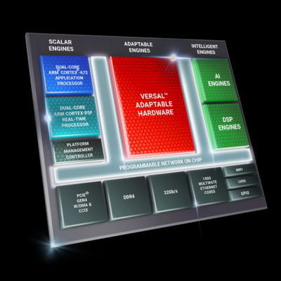 赛灵思(Xilinx)宣布 7nm Versal AI Core 和 Versal Prime 系列器件全面量产出货
