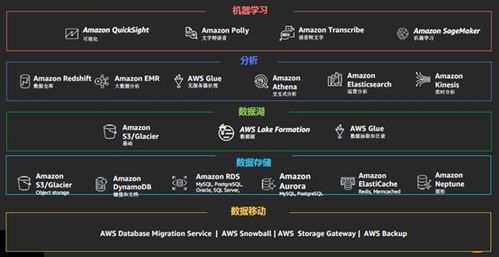 基于数据湖架构的数据治理 下一个风口