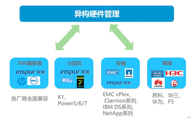 6大难题，1个对策 InCloudManager 轻松应对软件定义数据中心