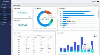 Udesk Insight 国内首款SaaS客服智能数据分析产品，助力动漫及游艺用品销售新突破